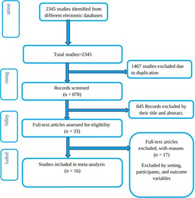 Willingness to accept COVID-19 vaccine and its determinants in Ethiopia: A systematic review and meta-analysis